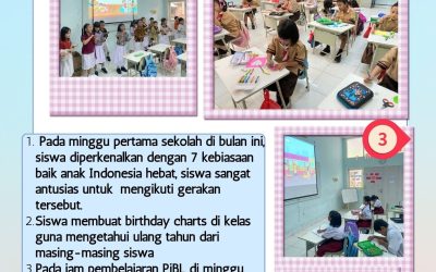 Interactive Gallery SD Grade 2 July 2025