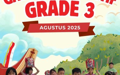 Interactive Gallery SD Grade 3 August 2025